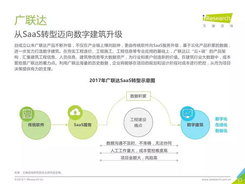 2017年中國(guó)房地產(chǎn)SaaS服務(wù)發(fā)展白皮書 信息技術(shù)咨詢服務(wù)的角色與價(jià)值